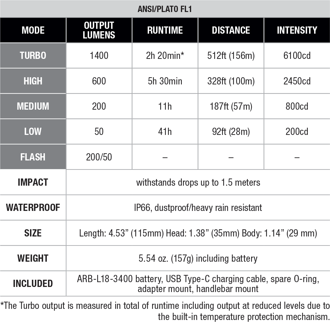 Fenix Bike Light BC22R Black