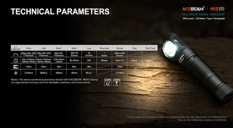 Acebeam H15 multifunctional headlamp with technical parameters on a dark background