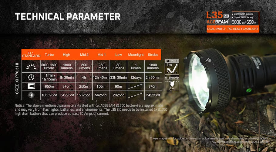 Tactical flashlight with technical parameter display on a dark background