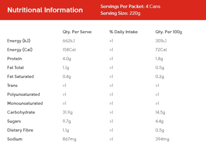 Nutritional information table for SPC Spaghetti tomato and cheese with serving size and quantity details