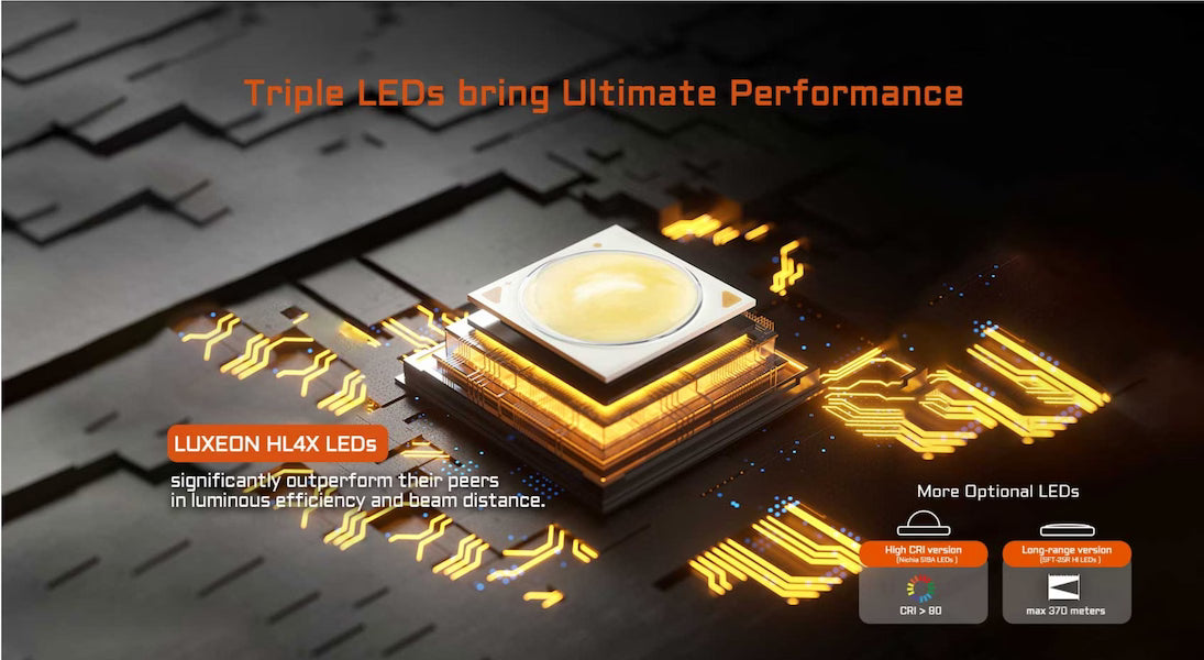 LED light component with text highlighting 'Triple LEDs bring Ultimate Performance' on a dark background.