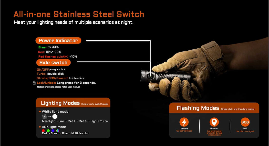 Stainless Steel Switch with power indicator and side switch on a dark background