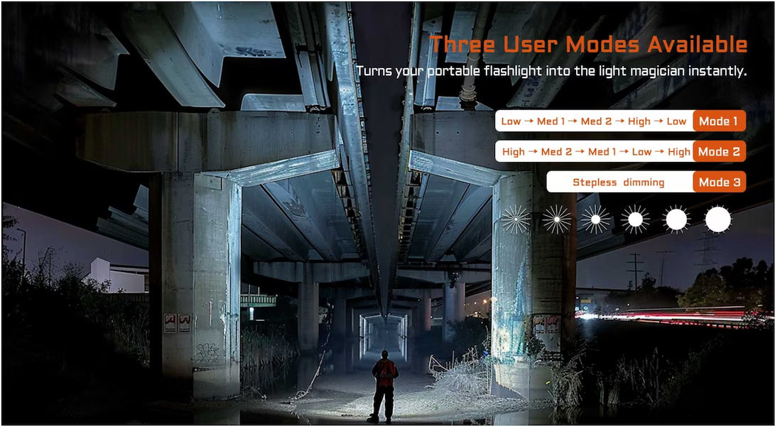 Person under a bridge with flashlight text overlay on user modes