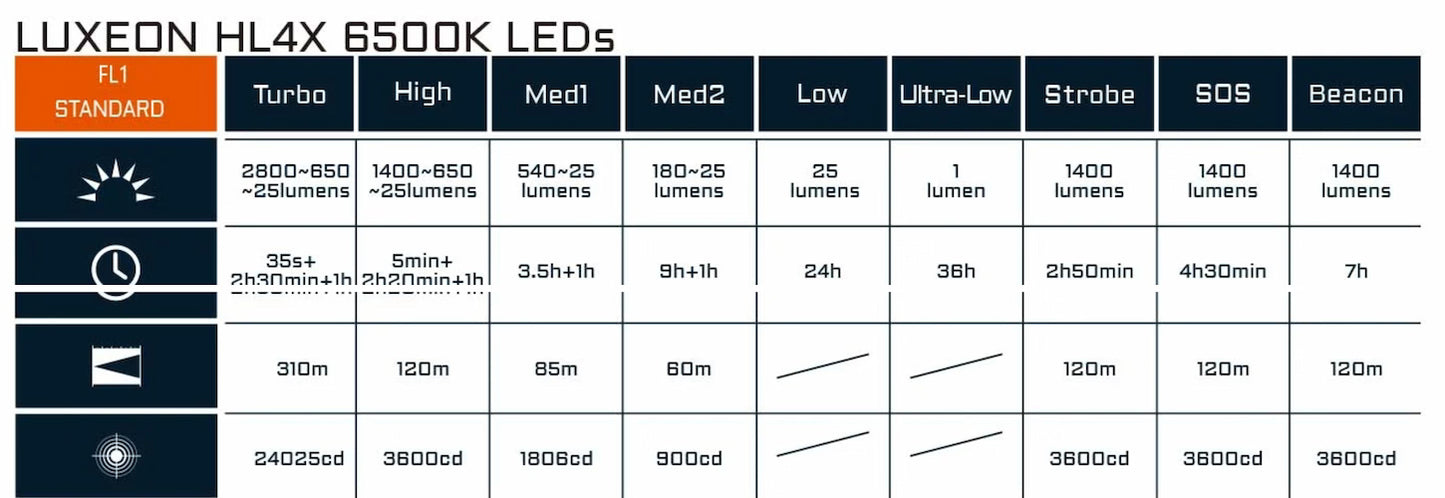 ACEBEAM EC20 Multi-light Source EDC Flashlight - Now available with Blue