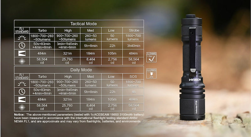 ACEBEAM DEFENDER P16