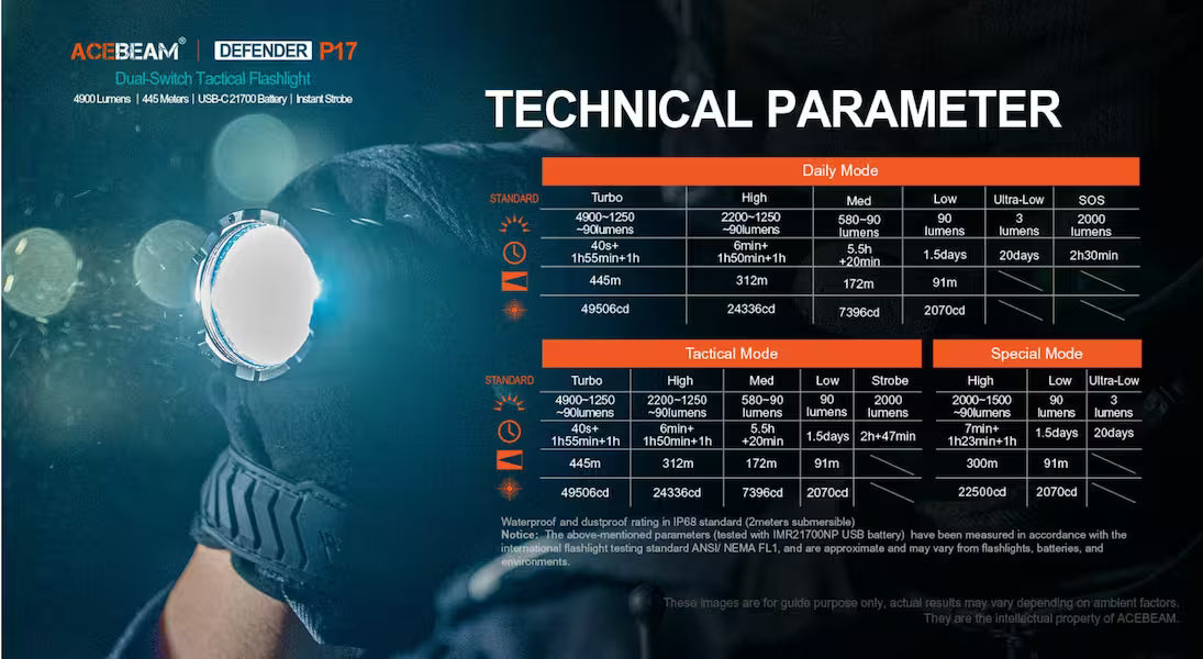 Technical parameter display for a tactical flashlight with brand name and specifications.