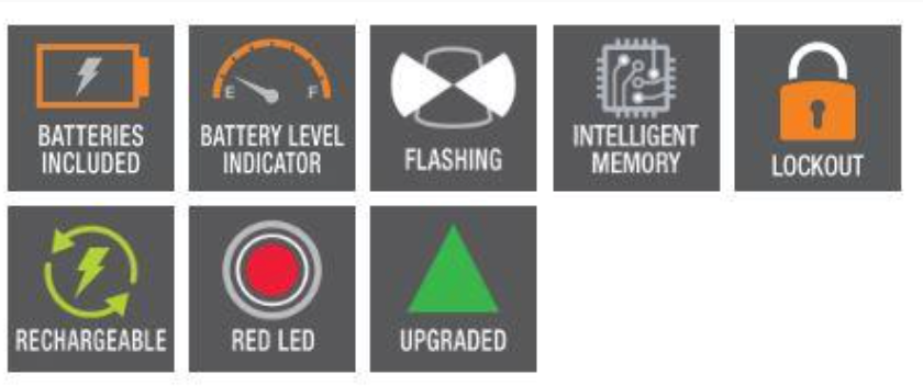 Fenix - HL12R V2.0 Headlamp