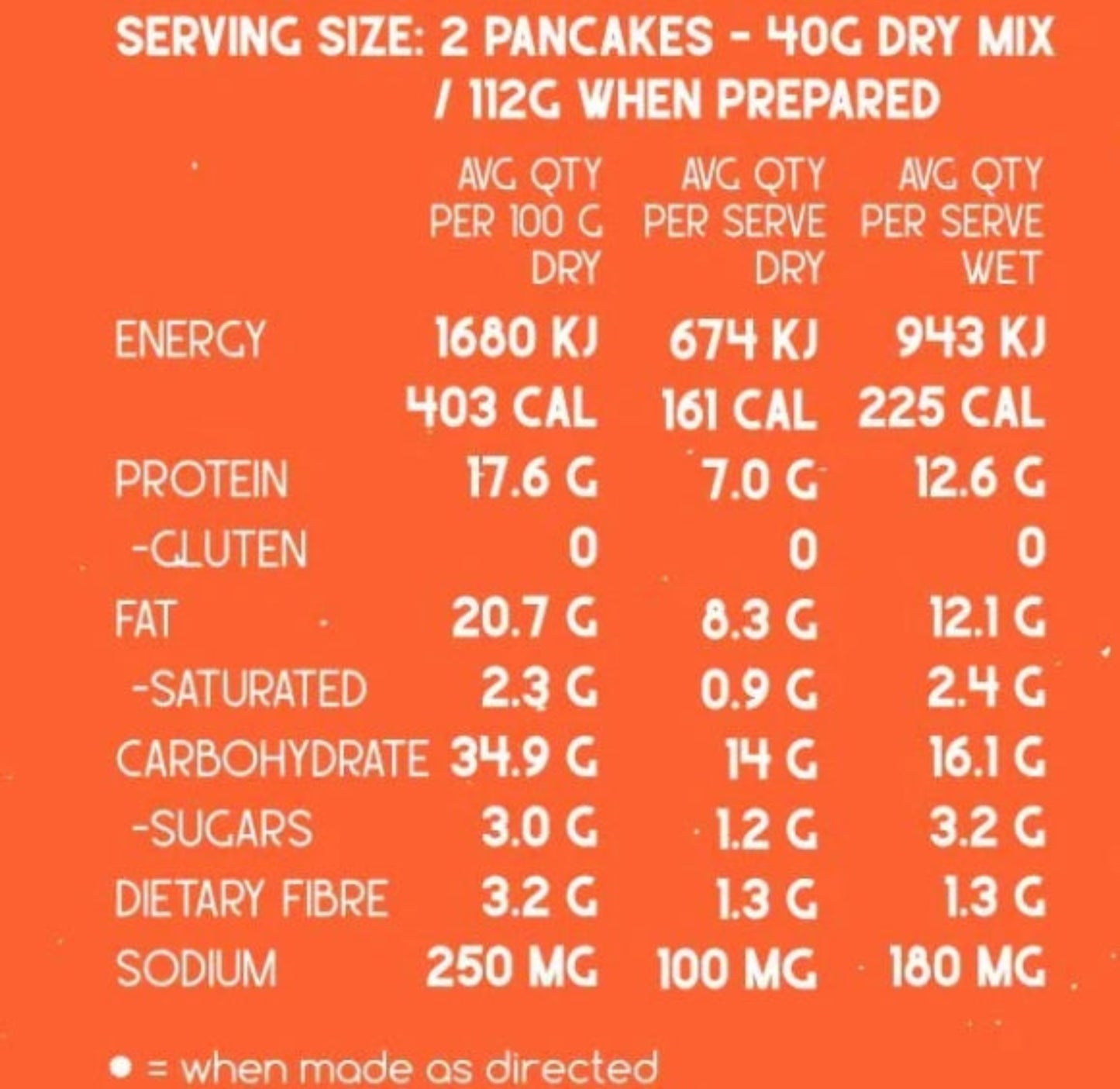 pancakes