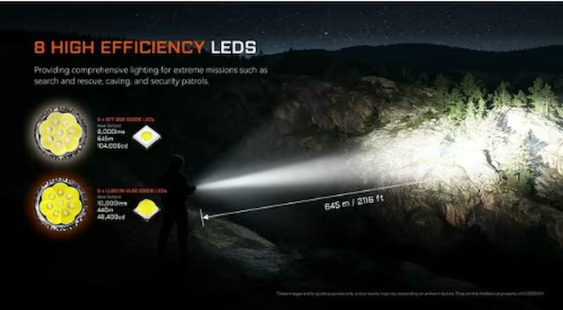 Acebeam X20-R Tactical Flashlight 3 Modes