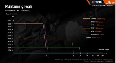 Acebeam L18 Compact 1500 lumen 1000m Throw Long-Range Tactical LED Torch