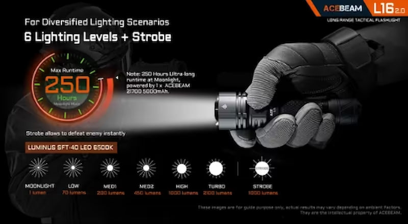 Acebeam L16 2.0 Compact 2100 lumen 670m Rechargeable Tactical Torch