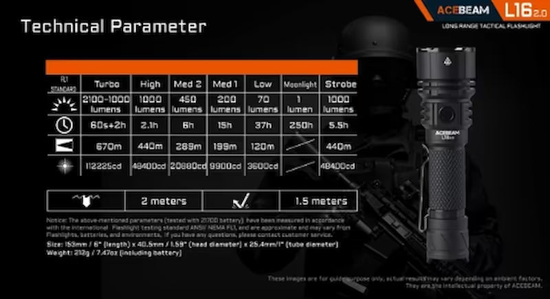 Acebeam L16 2.0 Compact 2100 lumen 670m Rechargeable Tactical Torch