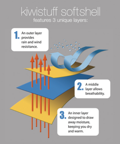 How the Kiwistuff SoftShell works
