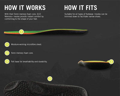 Grangers - Insole G10 Memory +