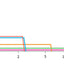 Graph showing output percentage over runtime hours at different light levels.