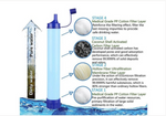 Personal Water Filter Straw Mini Water Purifier