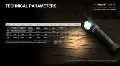 Acebeam H15 multifunctional headlamp with technical parameters on a dark background