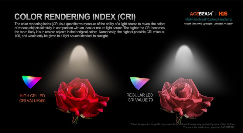 Comparison of high CRI and regular CRI LEDs on roses with text about Color Rendering Index.