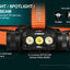 Orange and black headlamp with customizable beam options on a dark background