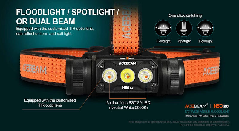 Orange and black headlamp with customizable beam options on a dark background