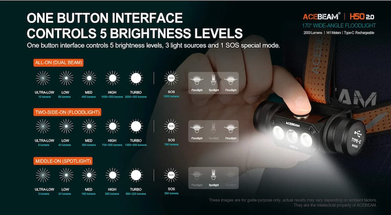 Acebeam H50 flashlight with brightness level controls displayed on a dark background