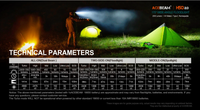 Acebeam - H50 v2.0 (2000 Lumens)