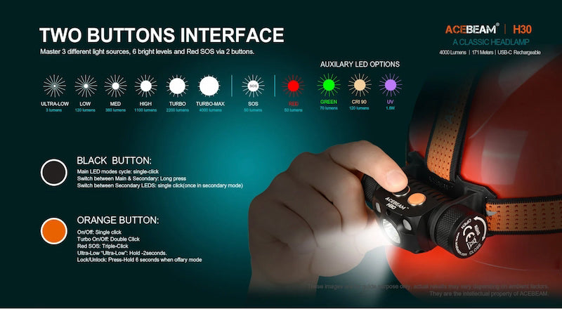 Acebeam H30 headlamp with button interface and light options on a dark background