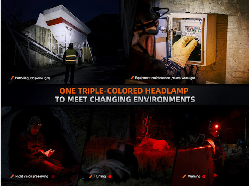 Collage of people using headlamps in various settings with text about a triple-colored headlamp.