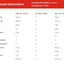Nutritional information table for SPC Spaghetti tomato and cheese with serving size and quantity details