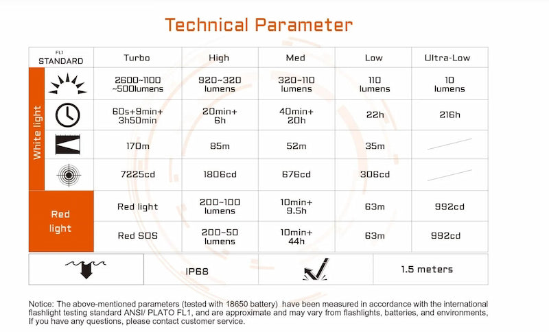 ACEBEAM H35 5-core Dual-light Source industrial Headlamp