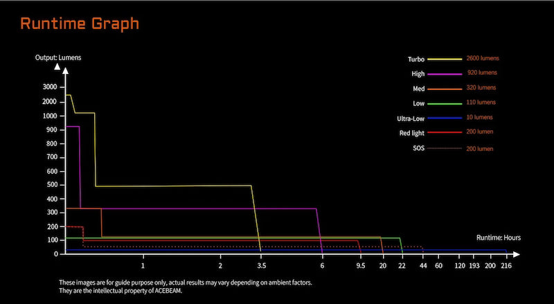 ACEBEAM H35 5-core Dual-light Source industrial Headlamp
