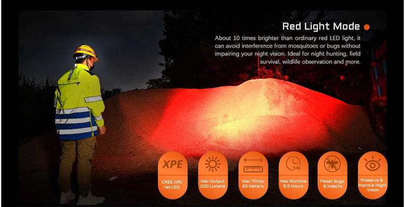 ACEBEAM H35 5-core Dual-light Source industrial Headlamp