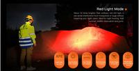 ACEBEAM H35 5-core Dual-light Source industrial Headlamp