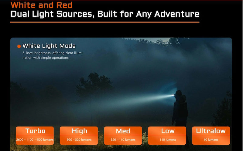 ACEBEAM H35 5-core Dual-light Source industrial Headlamp