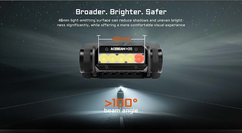ACEBEAM H35 5-core Dual-light Source industrial Headlamp