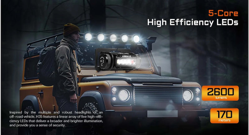 ACEBEAM H35 5-core Dual-light Source industrial Headlamp