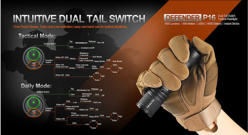 ACEBEAM DEFENDER P16