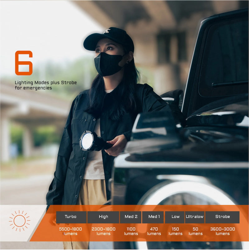 Person holding a flashlight with car and '6 Lighting Modes plus Strobe' text on a blurred background