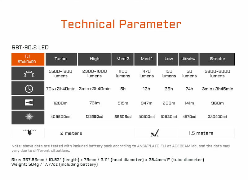 Technical parameter chart for SBT-90.2 LED flashlight with various settings and measurements.