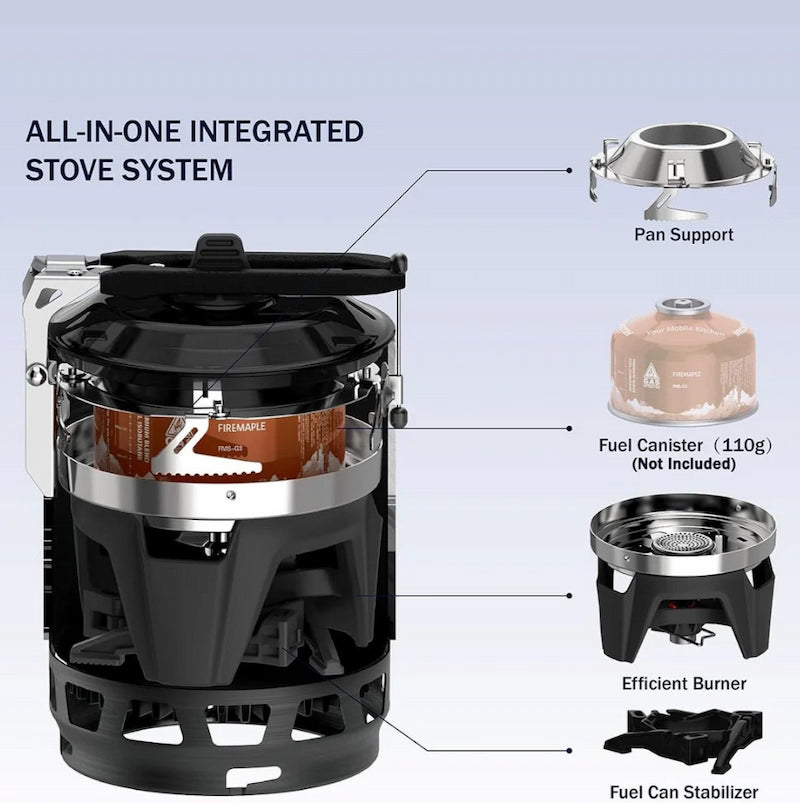 All-in-one integrated stove system with labeled components on a light blue background