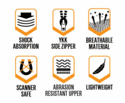 Set of icons and text describing features of a product on a white background