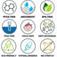 Set of icons indicating product features such as PFOA free, absorbent, BPA free, PFAS free, child safe, anti-microbial, eco-friendly, hypoallergenic, and no stretch.
