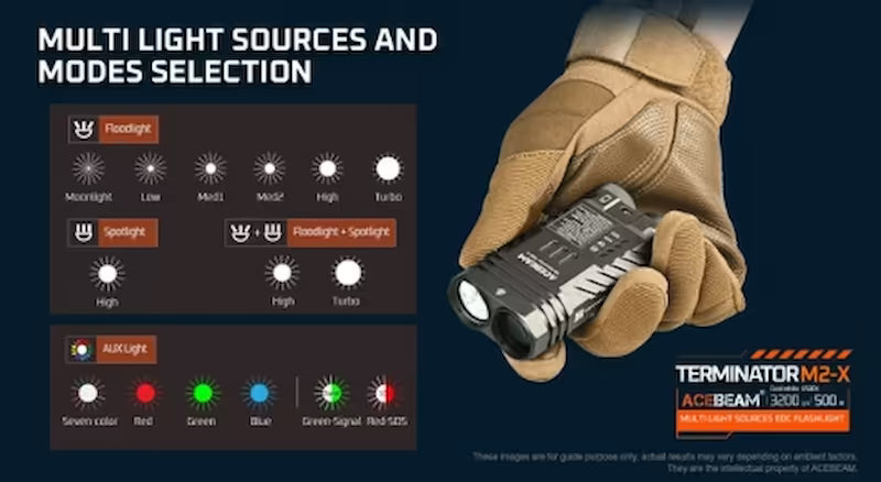Acebeam Terminator M2-X 3200 Lumen Multi Light Sources EDC Flashlight