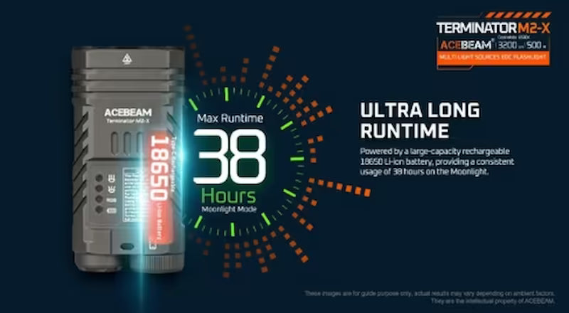 Acebeam Terminator M2-X 3200 Lumen Multi Light Sources EDC Flashlight