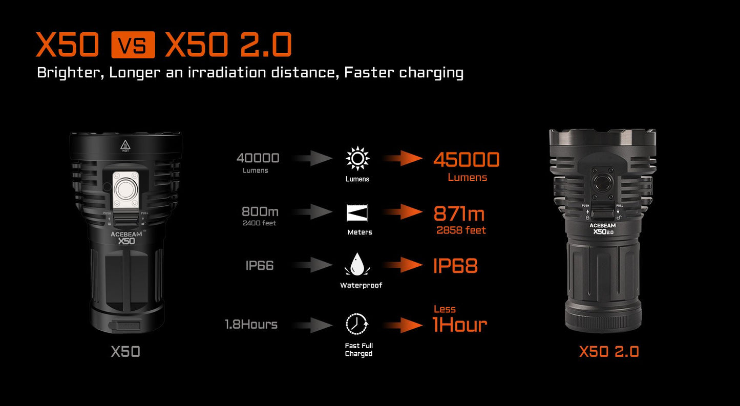 Acebeam - X50 PD Power Bank Flashlight