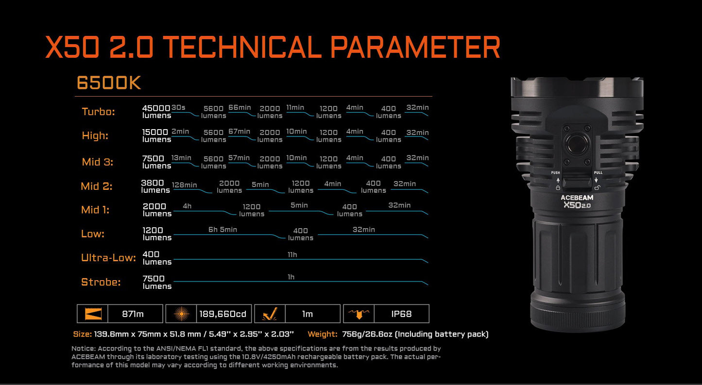 Acebeam - X50 PD Power Bank Flashlight