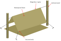 Highlander - Basha Shelter - lightweight